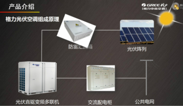 格力光伏變頻中央空調